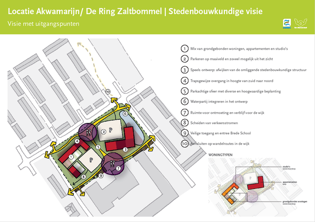 In tekening een weergave waar grondgebonden woningen, appartementen en studio's komen. Het parkeerterrein, een speels ontwerp, trapsgewijze overgang, waterpartij, scheiding verkeersstromen, veilige toegang brede school en wandelroutes aansluitend op wijk