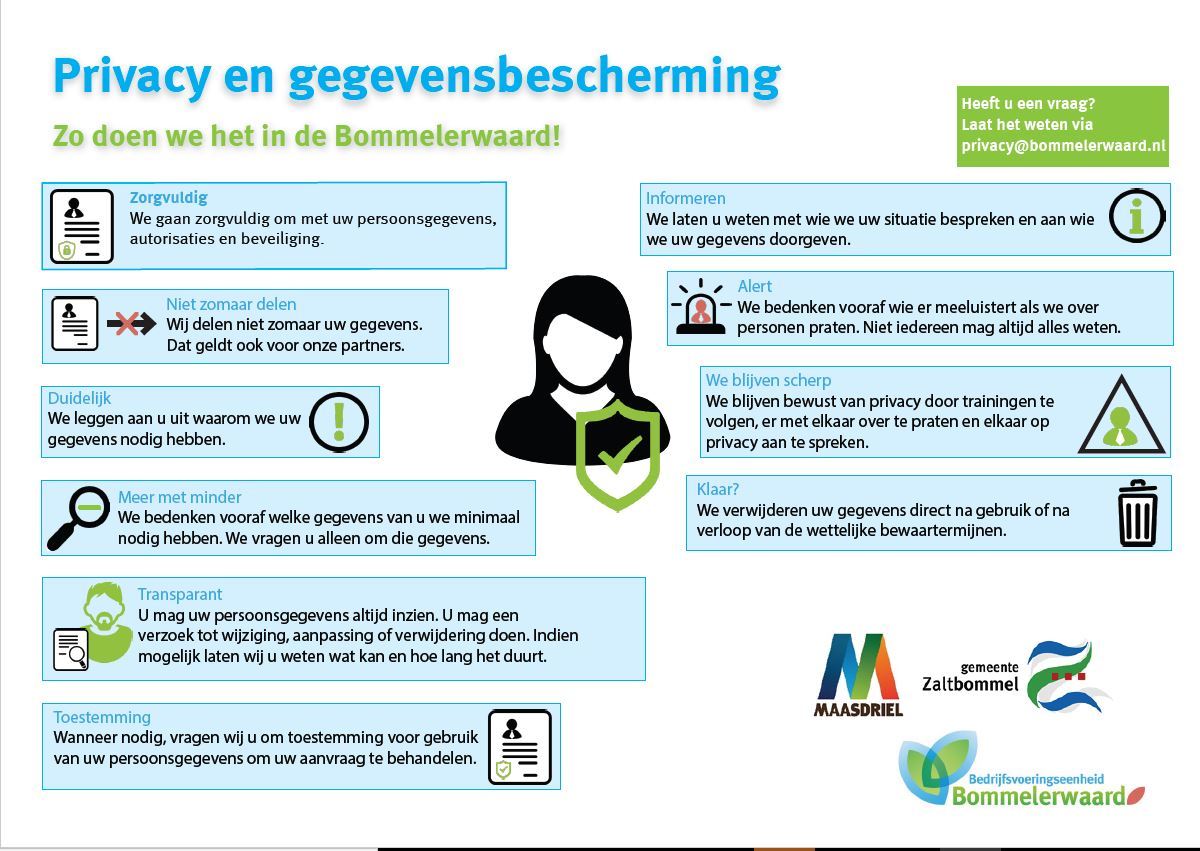 Infographic privacy en gegevensbescherming. Onder de afbeelding staan de privacyrichtlijnen die te zien zijn op de afbeelding uitgeschreven